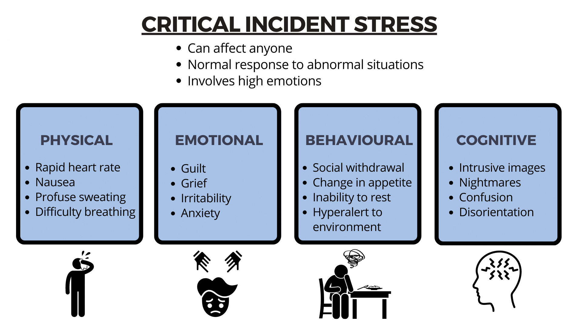 Diagram listing physical, emotional, behavioural, and cognitive signs of critical incident stress.